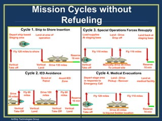 AirShip VTOL UAV Transformer Briefing.ppt
