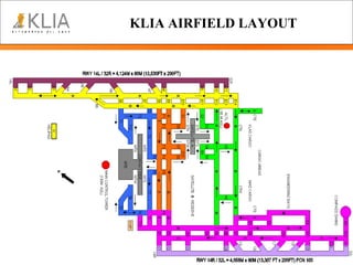KLIA AIRFIELD LAYOUT 