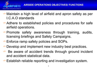 Airside Ops & Ntm | PPT