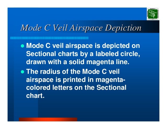 Solid Magenta Line Sectional Chart