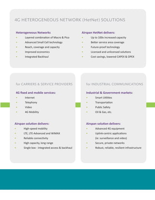 4G HETEROGENEOUS NETWORK (HetNet) SOLUTIONS

Heterogeneous Networks                            Airspan HetNet delivers:
•      Layered combina on of Macro & Pico         •       Up to 100x increased capacity
•      Advanced Small Cell technology             •       Be er service area coverage
•      Reach, coverage and capacity               •       Future-proof technology
•      Improved economics                         •       Licensed and unlicensed solu ons
•      Integrated Backhaul                        •       Cost savings, lowered CAPEX & OPEX




for CARRIERS & SERVICE PROVIDERS                      for INDUSTRIAL COMMUNICATIONS

4G ﬁxed and mobile services:                          Industrial & Government markets:
•      Internet                                       •      Smart U li es
•      Telephony                                      •      Transporta on
•      Video                                          •      Public Safety
•      4G Mobility                                    •      Oil & Gas, etc.



Airspan solu on delivers:                             Airspan solu on delivers:
•     High-speed mobility                             •      Advanced 4G equipment
•     LTE, LTE-Advanced and WiMAX                     •      Uplink-centric applica ons
•     Reliable connec vity                                   (ie: surveillance and video)
•     High capacity, long range                       •      Secure, private networks
•     Single box - integrated access & backhaul       •      Robust, reliable, resilient infrastructure
 