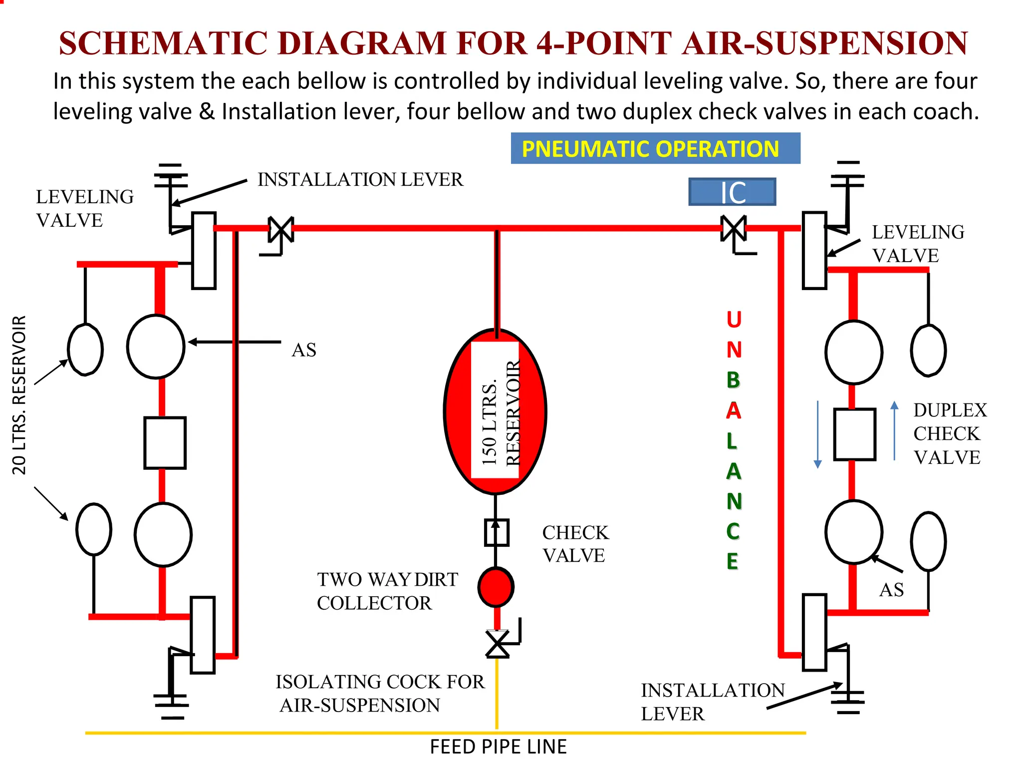 AIR SPRING system used in LHB coaches in | PDF