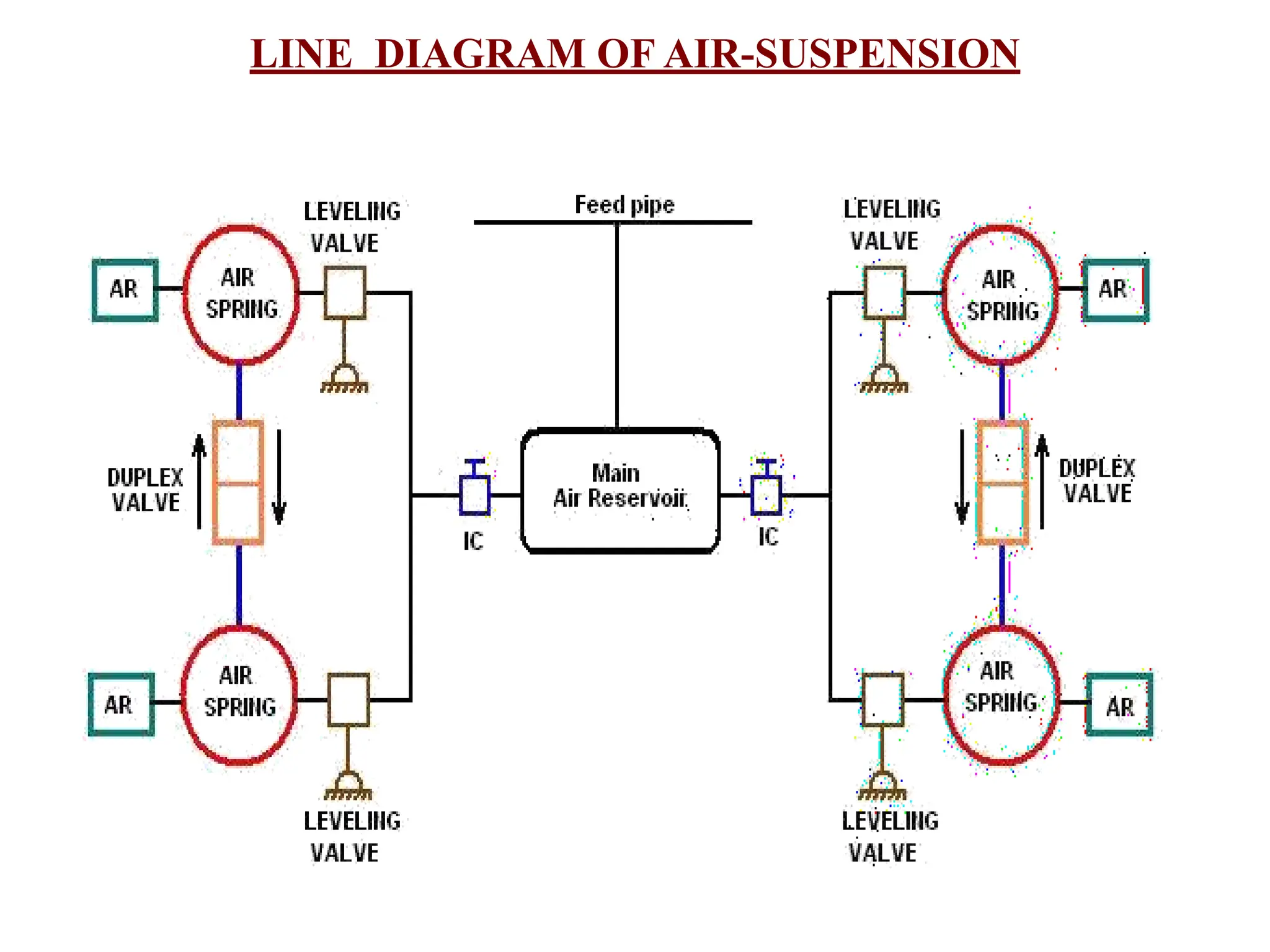 AIR SPRING system used in LHB coaches in | PDF