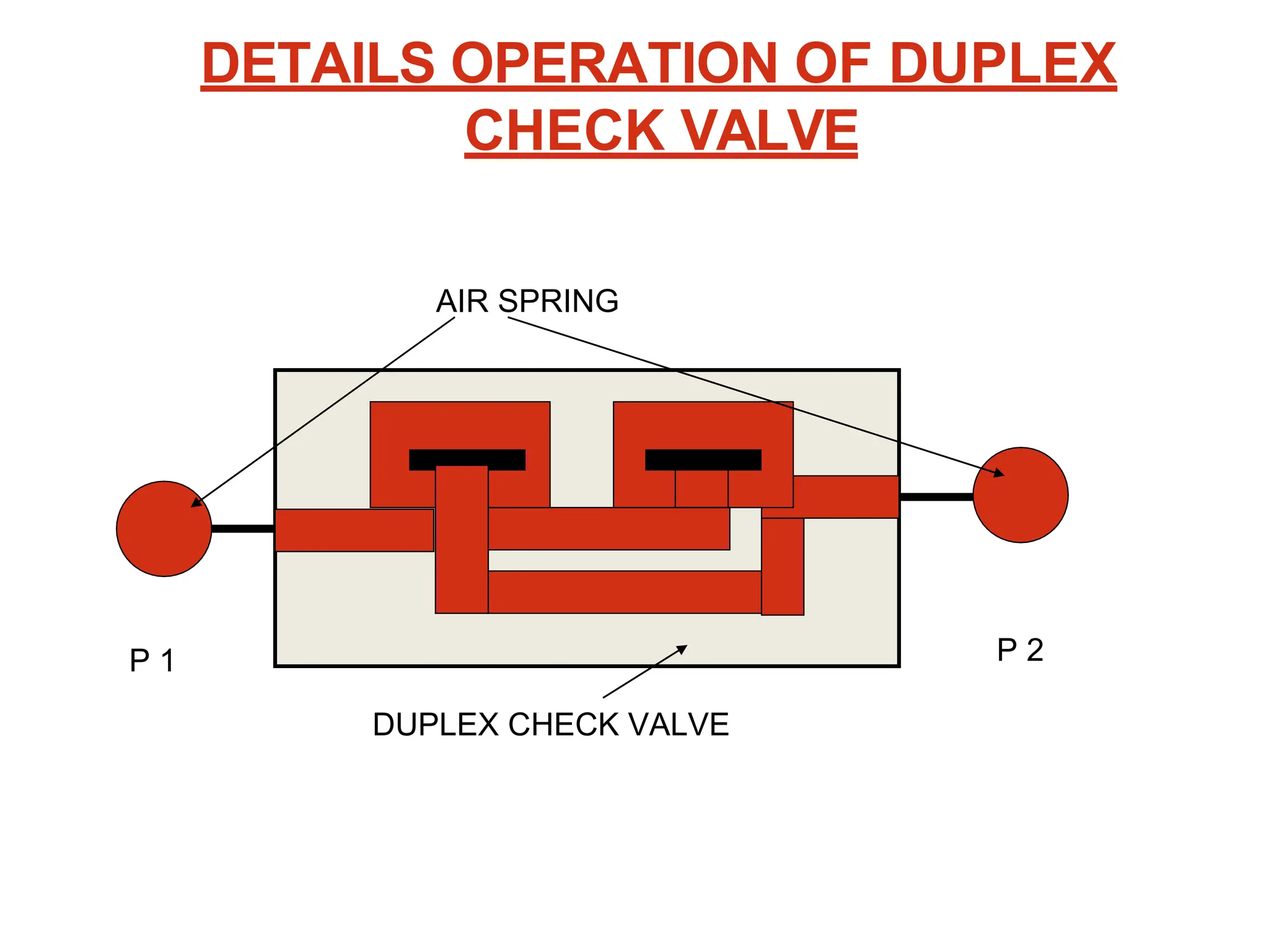 AIR SPRING system used in LHB coaches in | PDF