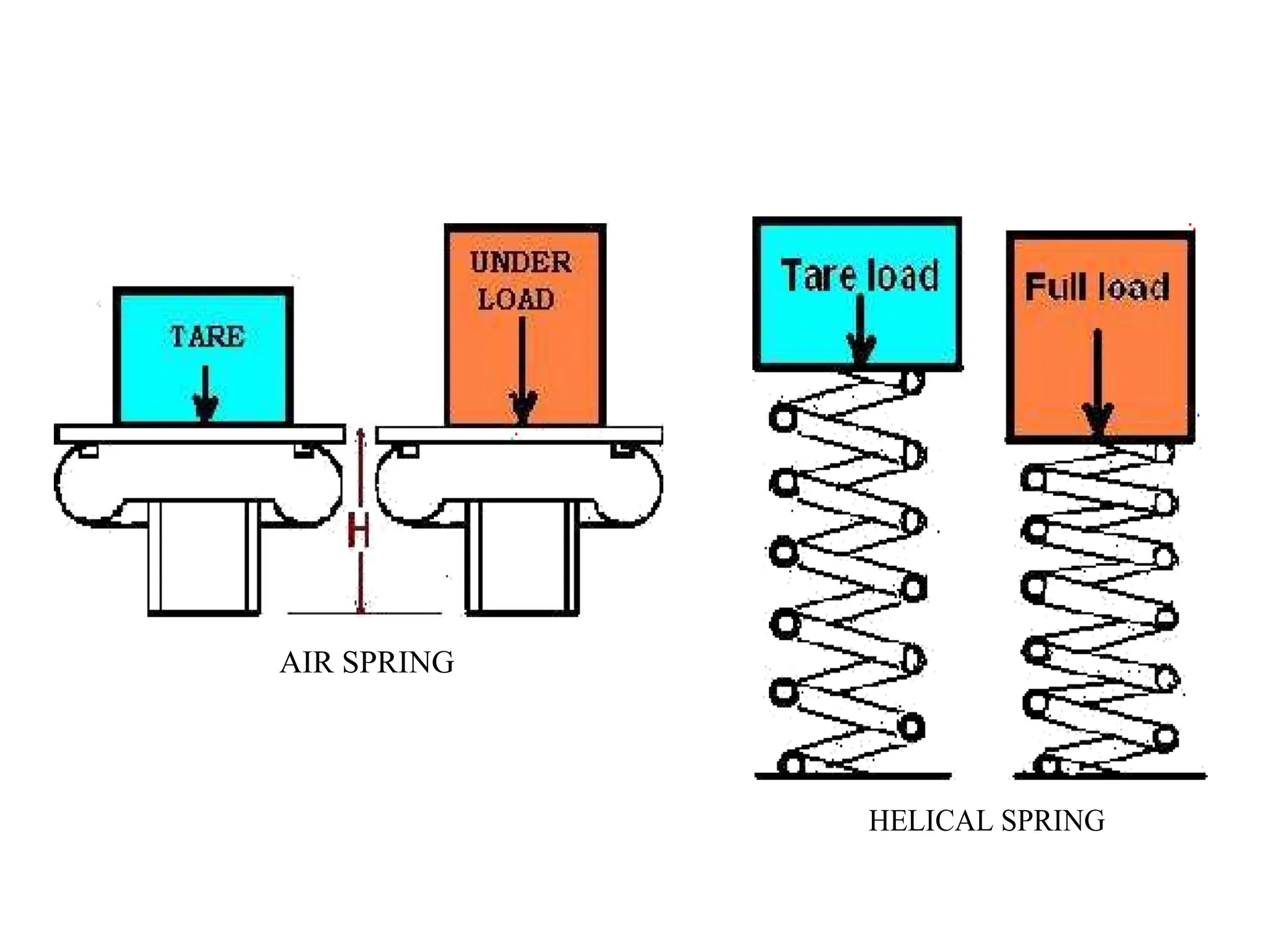 AIR SPRING system used in LHB coaches in | PDF