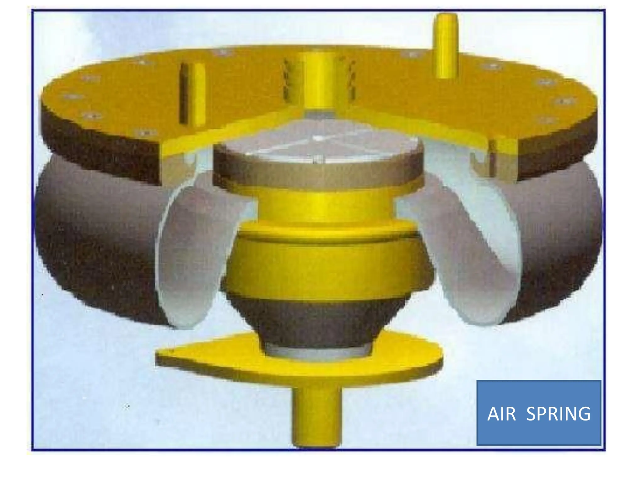 AIR SPRING system used in LHB coaches in | PDF