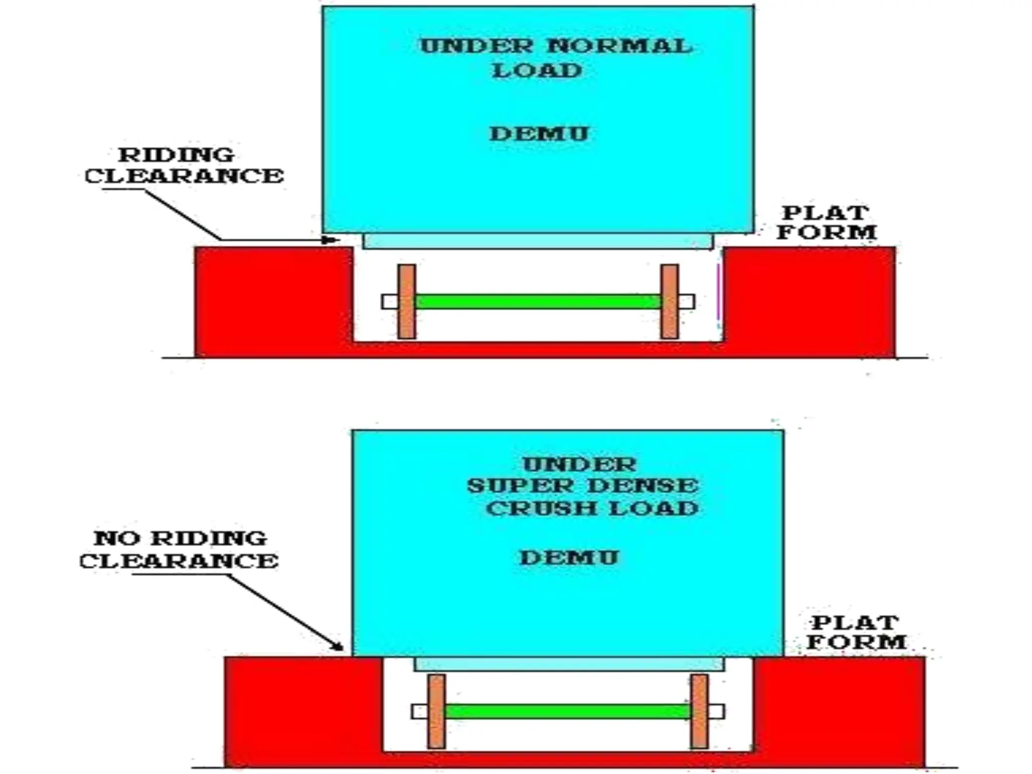 AIR SPRING system used in LHB coaches in | PDF