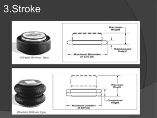 Air springs Working and Application | PPTX