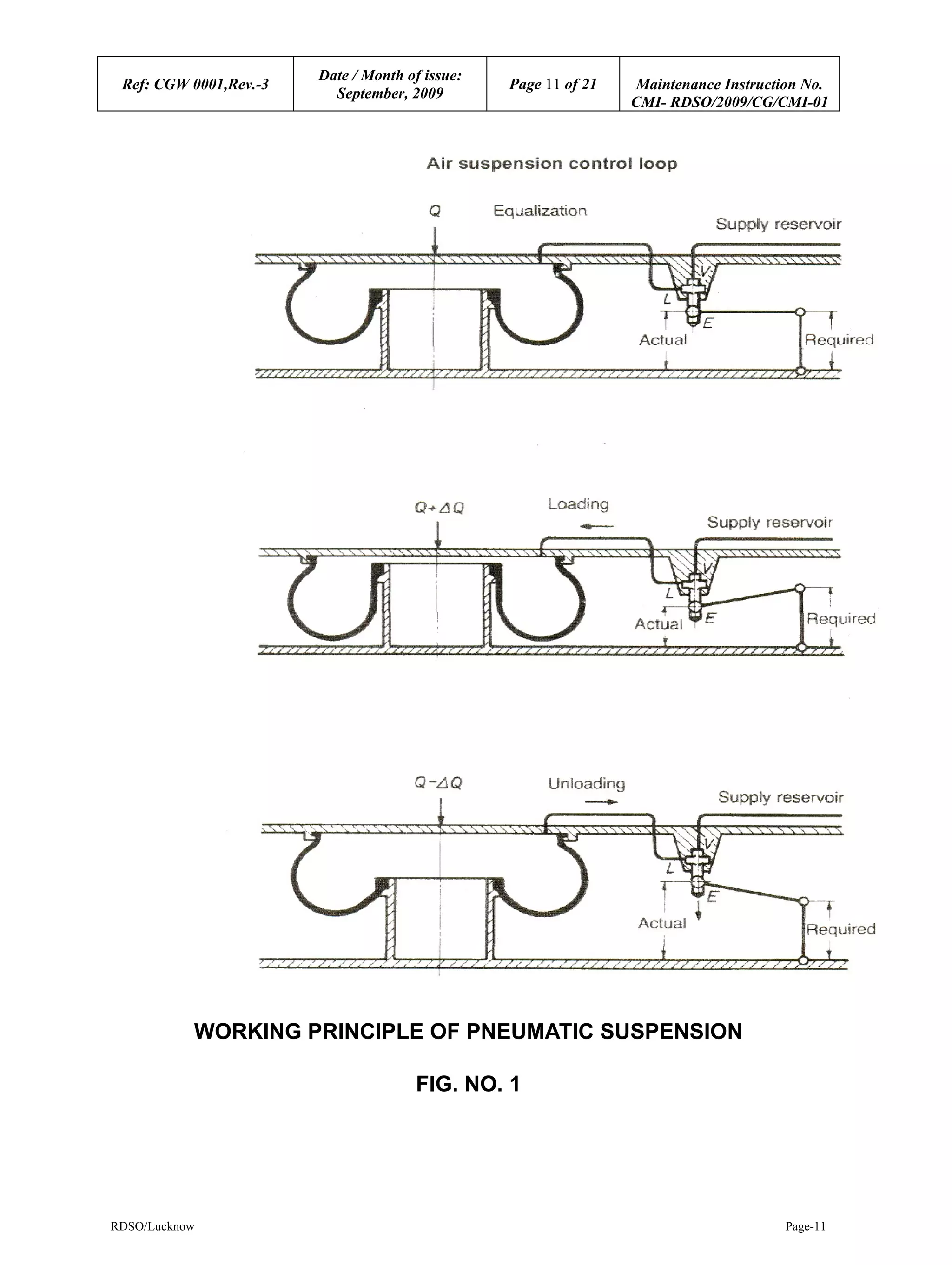 Damper Spring Rdso Maintenance instructions on Air Suspension RDSO 2009-CG-CMI-01 | PDF