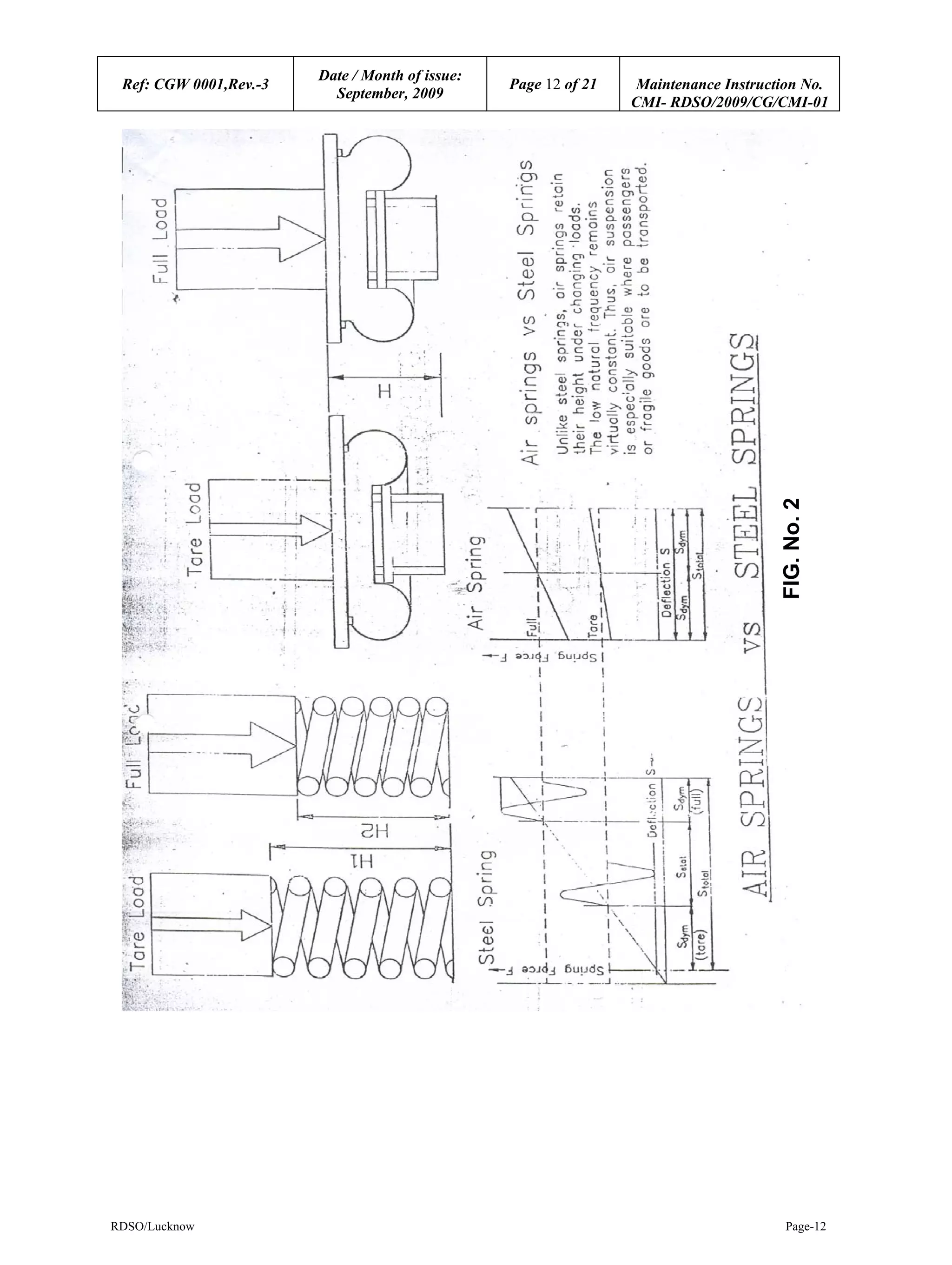Damper Spring Rdso Maintenance instructions on Air Suspension RDSO 2009-CG-CMI-01 | PDF