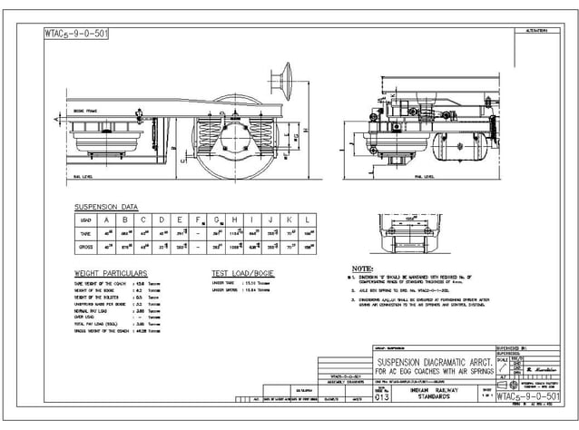 Damper Spring Rdso Maintenance instructions on Air Suspension RDSO 2009-CG-CMI-01 | PDF