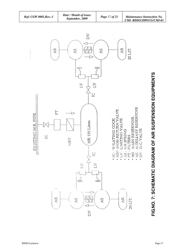 Maintenance instructions on Air Suspension RDSO 2009CGCMI01