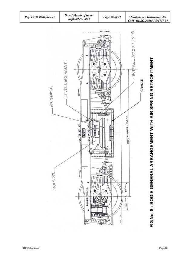 Maintenance instructions on Air Suspension RDSO 2009CGCMI01