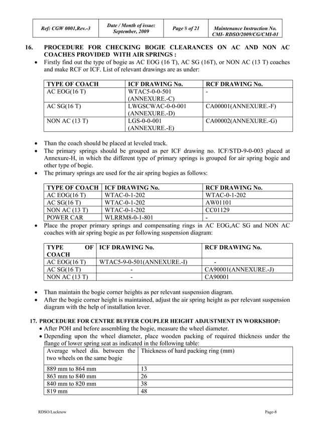 Maintenance instructions on Air Suspension RDSO 2009CGCMI01