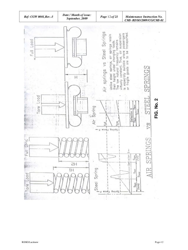 Maintenance instructions on Air Suspension RDSO 2009CGCMI01