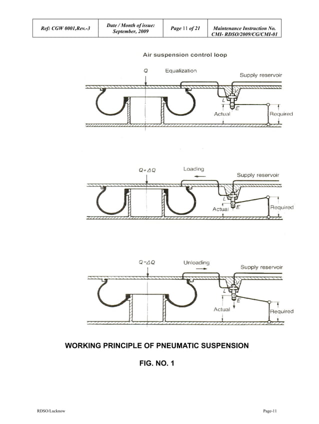 Air springs rdso 2009cgcmi01