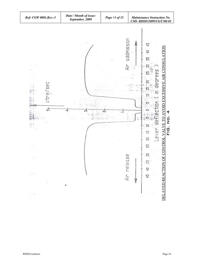 Air springs rdso 2009cgcmi01