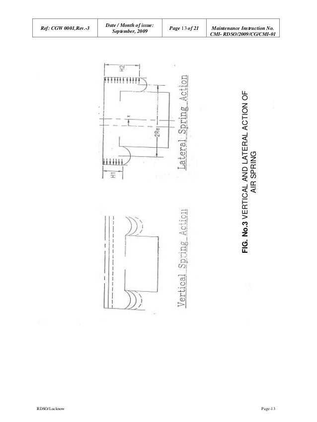 Air springs rdso 2009cgcmi01