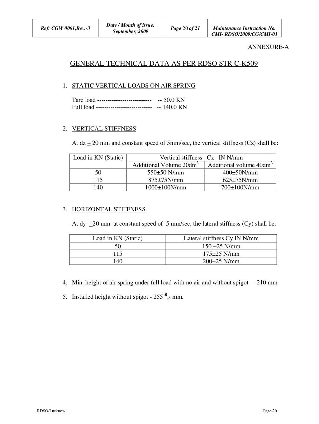 Air springs rdso 2009cgcmi01