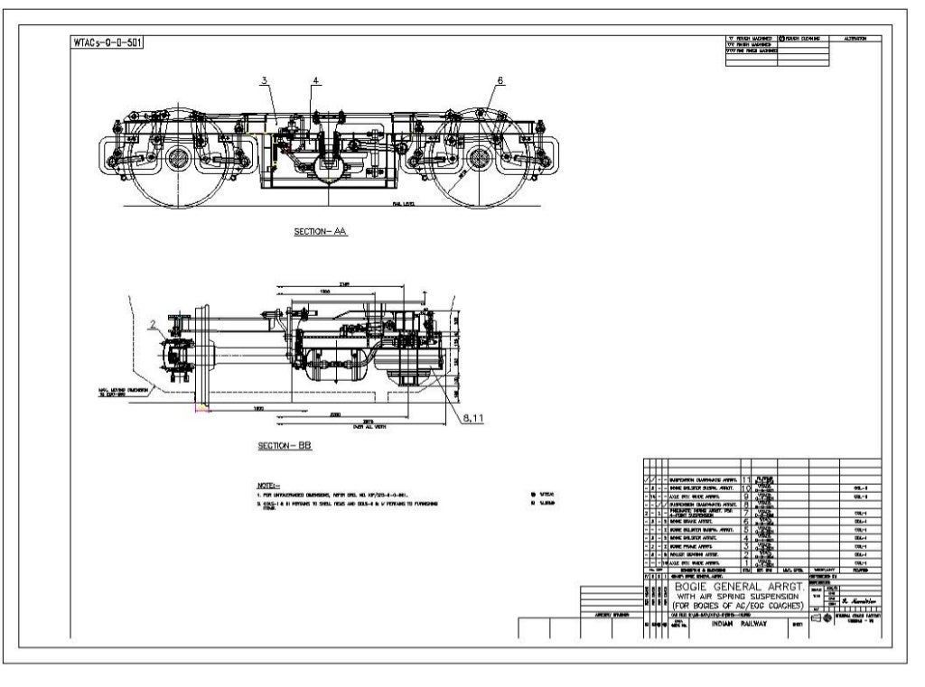 Air springs rdso 2009cgcmi01