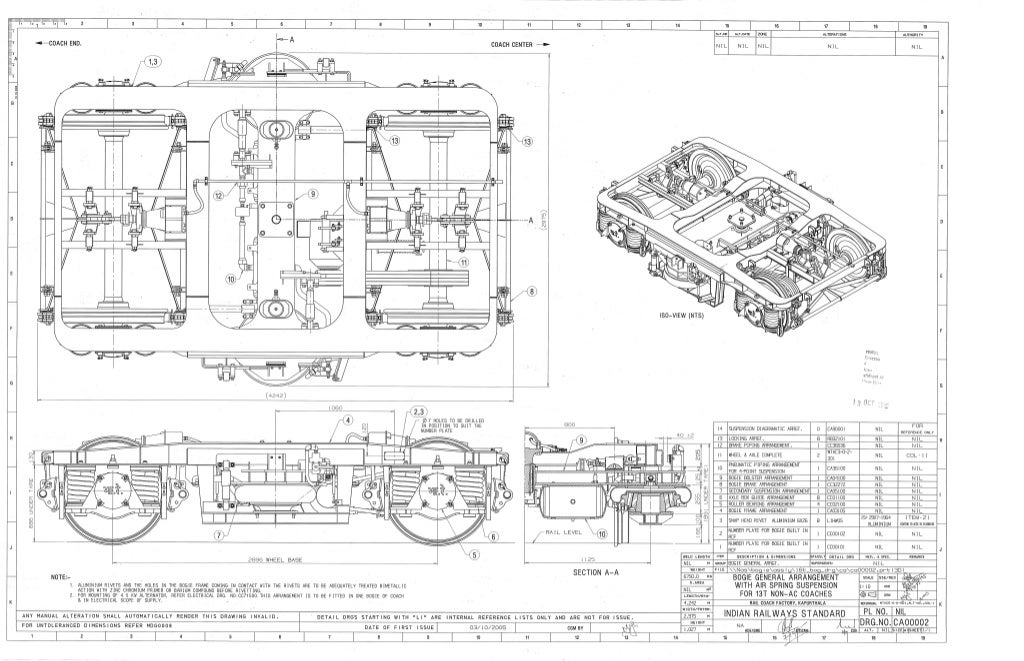 Air springs rdso 2009cgcmi01