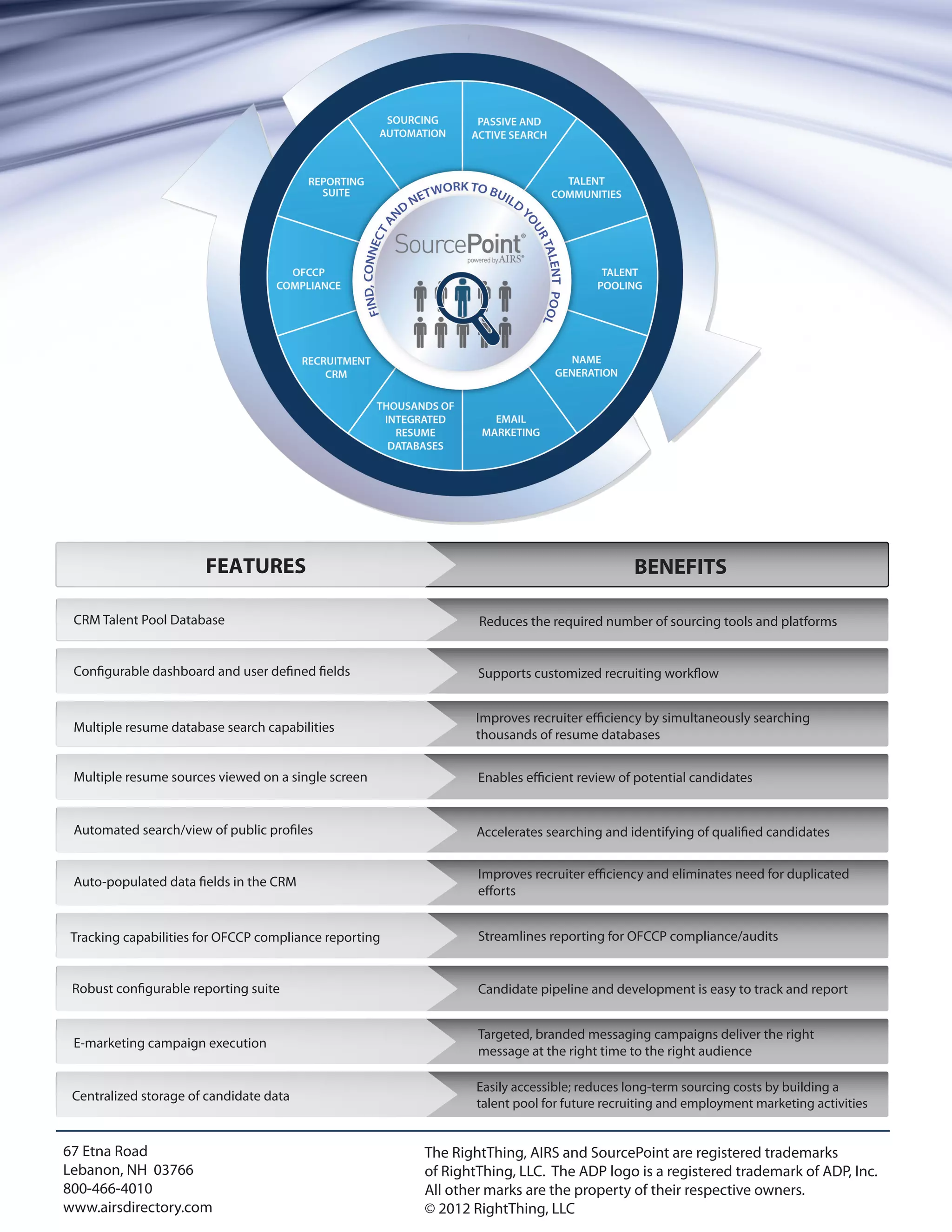 FEATURES                                                            BENEFITS

 CRM Talent Pool Database                                       Reduces the required number of sourcing tools and platforms




 Multiple resume database search capabilities
                                                                thousands of resume databases


 Multiple resume sources viewed on a single screen




 Tracking capabilities for OFCCP compliance reporting           Streamlines reporting for OFCCP compliance/audits


                                                                Candidate pipeline and development is easy to track and report


                                                                Targeted, branded messaging campaigns deliver the right
 E-marketing campaign execution
                                                                message at the right time to the right audience

                                                                Easily accessible; reduces long-term sourcing costs by building a
 Centralized storage of candidate data
                                                                talent pool for future recruiting and employment marketing activities


67 Etna Road                                            The RightThing, AIRS and SourcePoint are registered trademarks
Lebanon, NH 03766                                       of RightThing, LLC. The ADP logo is a registered trademark of ADP, Inc.
800-466-4010                                            All other marks are the property of their respective owners.
www.airsdirectory.com                                   © 2012 RightThing, LLC
 