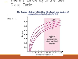 Thermal Efficiency of the Ideal
Diesel Cycle
(Fig. 8-22)
8-11
The thermal efficiency of the ideal Diesel cycle as a function of
compression and cutoff rates (k=1.4)
 