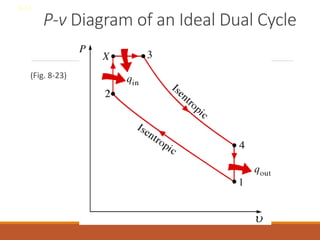 P-v Diagram of an Ideal Dual Cycle
(Fig. 8-23)
8-12
 