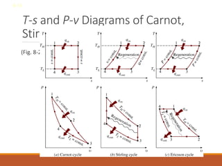 T-s and P-v Diagrams of Carnot,
Stirling, and Ericsson Cycles
(Fig. 8-26)
8-13
 
