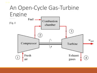 An Open-Cycle Gas-Turbine
Engine
(Fig. 8-29)
8-14
 