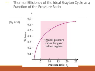 Thermal Efficiency of the Ideal Brayton Cycle as a
Function of the Pressure Ratio
(Fig. 8-32)
8-17
 