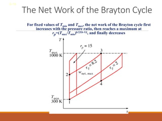 The Net Work of the Brayton Cycle
8-18
For fixed values of Tmin and Tmax, the net work of the Brayton cycle first
increases with the pressure ratio, then reaches a maximum at
rp=(Tmax/Tmin)k/[2(k-1)], and finally decreases
 