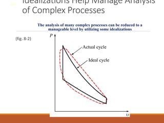 Idealizations Help Manage Analysis
of Complex Processes
(fig. 8-2)
8-1
The analysis of many complex processes can be reduced to a
manageable level by utilizing some idealizations
 