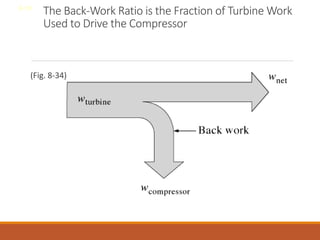 The Back-Work Ratio is the Fraction of Turbine Work
Used to Drive the Compressor
(Fig. 8-34)
8-19
 