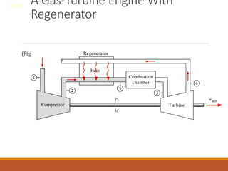 A Gas-Turbine Engine With
Regenerator
(Fig. 8-38)
8-21
 