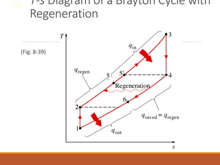T-s Diagram of a Brayton Cycle with
Regeneration
(Fig. 8-39)
8-22
 