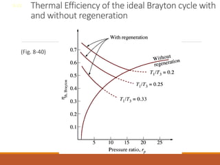 Thermal Efficiency of the ideal Brayton cycle with
and without regeneration
(Fig. 8-40)
8-23
 