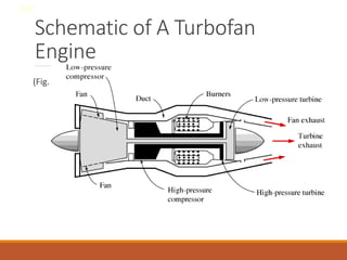 Schematic of A Turbofan
Engine
(Fig. 8-52)
8-27
 