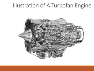 Illustration of A Turbofan Engine
8-28
 