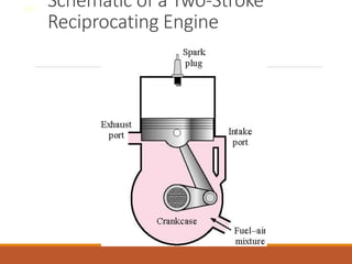 Schematic of a Two-Stroke
Reciprocating Engine
8-7
(Fig. 8-14)
 
