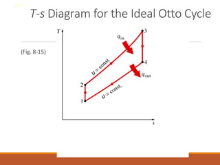 T-s Diagram for the Ideal Otto Cycle
(Fig. 8-15)
8-8
 