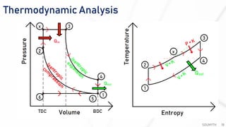Thermodynamic Analysis
SOUMYTH 18
 