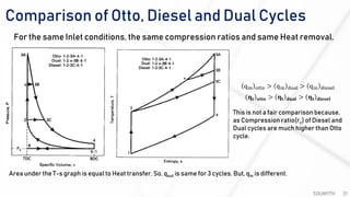 Comparison of Otto, Diesel and Dual Cycles
SOUMYTH 21
For the same Inlet conditions, the same compression ratios and same Heat removal.
Area under the T-s graph is equal to Heat transfer. So, qout is same for 3 cycles. But, qin is different.
qin otto > qin dual > qin diesel
𝛈𝐭 𝐨𝐭𝐭𝐨 > 𝛈𝐭 𝐝𝐮𝐚𝐥 > 𝛈𝐭 𝐝𝐢𝐞𝐬𝐞𝐥
This is not a fair comparison because,
as Compression ratio(rc) of Diesel and
Dual cycles are much higher than Otto
cycle.
 