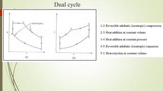 Air Standard cycles-Otto, diesel and Dual cycle (1).pptx
