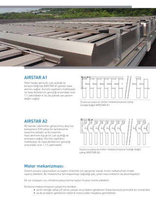 AIRSTAR A1
Yeteri kadar geniş bir çatı açıklığı ile
birleştirildiğinde AIRSTAR A1 gerekli hava
akımını sağlar. Gürültü zayıﬂatıcı mahfazalar
ile hava deliklerinin genişliği arasındaki oran
1:1 şeklindedir ki bu da yüksek ses yalıtım
değeri sağlar.
Susturuculara ve motor mekanizmasına sahip
(isteğe bağlı) AIRSTAR A1.
AIRSTAR A2
A2 tipinde, labirentler, geliştirilmiş akış hızı
katsayısına (CV) sahip bir aerodinamik
tasarıma sahiptir ve bu tasarımı
hava akımının küçük bir çatı açıklığı ile
artmasını sağlar. Gürültü zayıﬂatıcı
mahfazalar ile hava deliklerinin genişliği
arasındaki oran 1:1.5 şeklindedir.
Motor mekanizması:
Üretim prosesi çalışmazken ısı kaybını önlemek için opsiyonel olarak motor mekanizmalı model
sipariş edilebilir. Bu mekanizma tam kapanmayı sağladığı gibi, çıkan hava miktarını da düzenleyebilir.
Ek ısıl izolasyon için, kilitleme panjurlarına naylon fırçalar monte edilebilir.
Kilitleme mekanizmasının çalıştırma tertibatı:
• ya bir körüğe sahip çift yönlü çalışan ve az bakım gerektiren (hava basınçlı) pnömatik bir silindirden,
• ya da az bakım gerektiren elektrik motorundan meydana gelmektedir.
Susturuculara ve motor mekanizmasına (isteğe bağlı)
sahip AIRSTAR A2.
 
