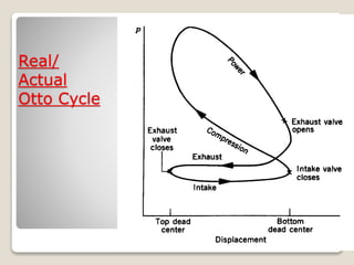 Real/
Actual
Otto Cycle
 