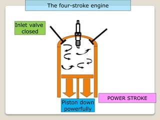 Inlet valve
closed
POWER STROKE
The four-stroke engine
Piston down
powerfully
 