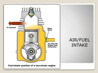 AIR/FUEL
INTAKE
 