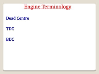 Engine Terminology
Dead Centre
TDC
BDC
 