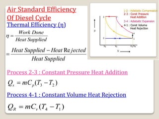 Air Standard Efficiency
Of Diesel Cycle
Thermal Efficiency (η)
Supplied
Heat
Done
Work


Supplied
Heat
jected
Heat
Supplied
Heat Re


Process 2-3 : Constant Pressure Heat Addition
)
( 2
3 T
T
mC
Q p
s 

Process 4-1 : Constant Volume Heat Rejection
)
( 1
4 T
T
mC
Q v
R 

 